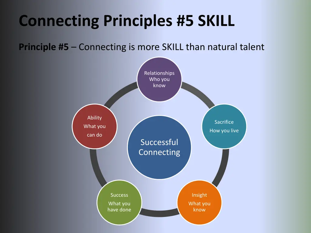 connecting principles 5 skill