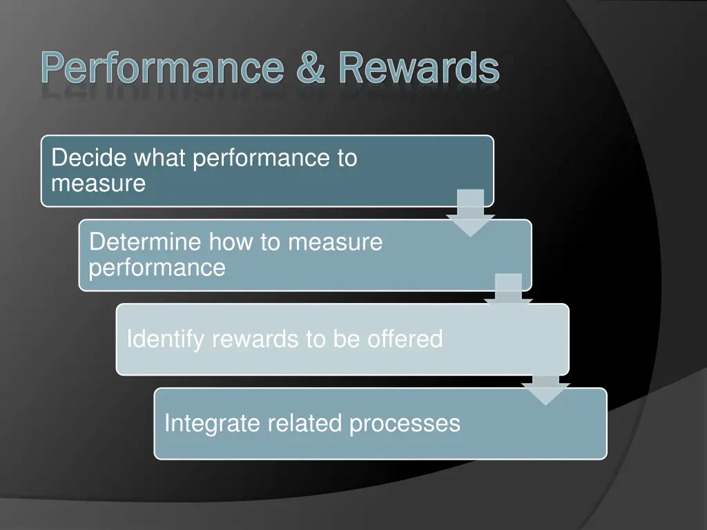 performance rewards performance rewards 1