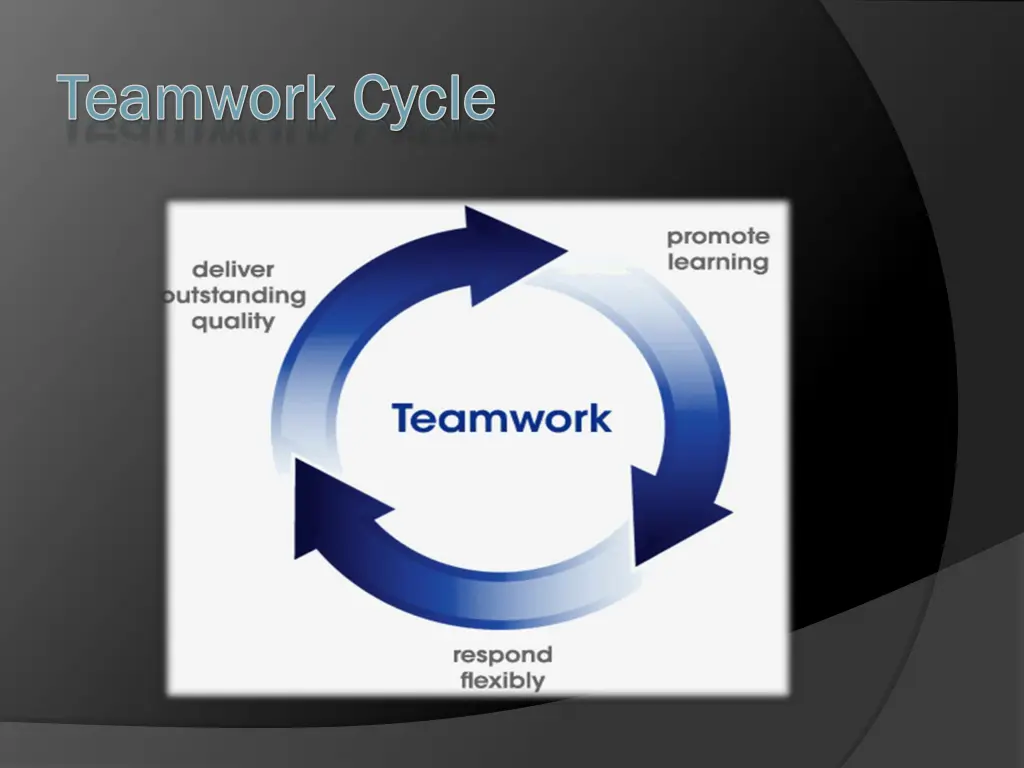 teamwork cycle teamwork cycle