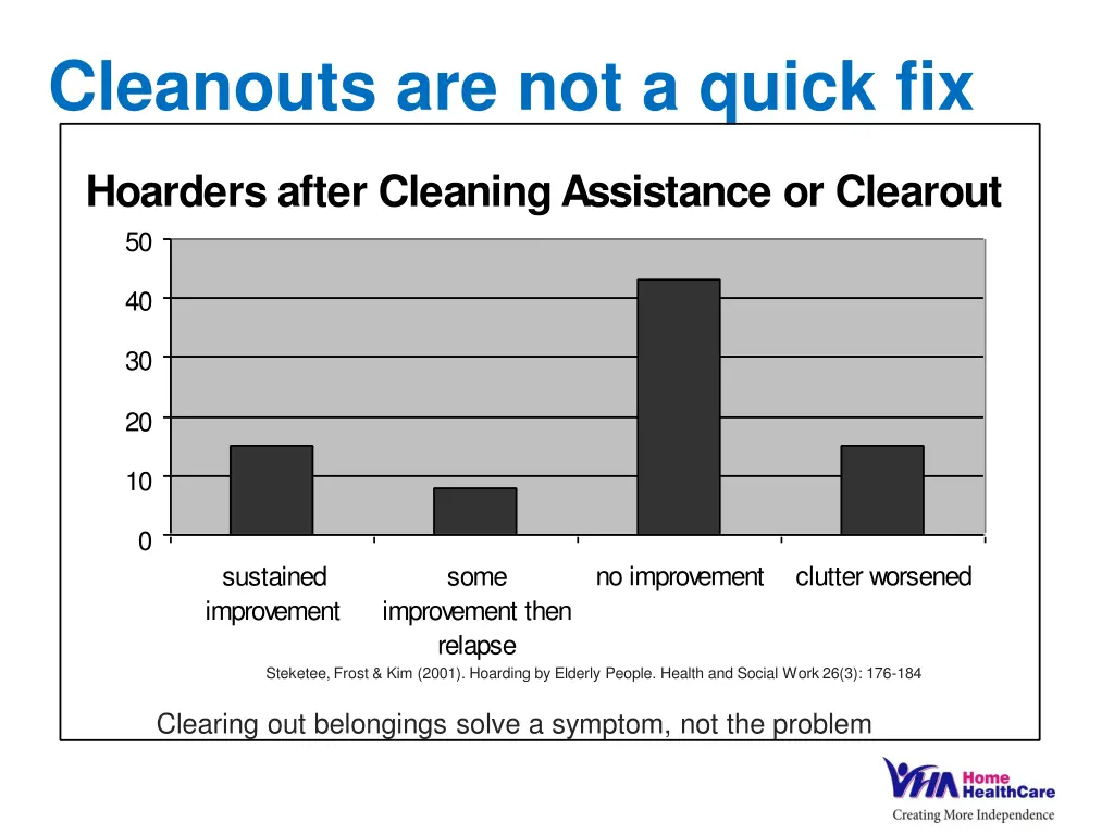 cleanouts are not a quick fix before hoarders