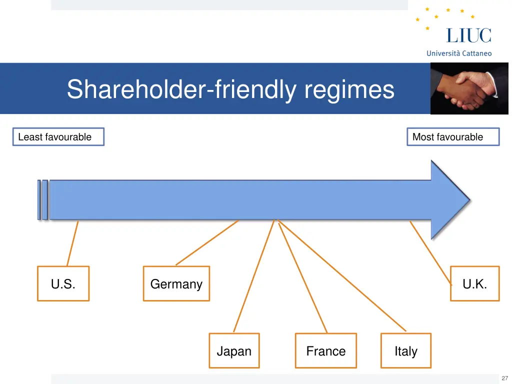 shareholder friendly regimes