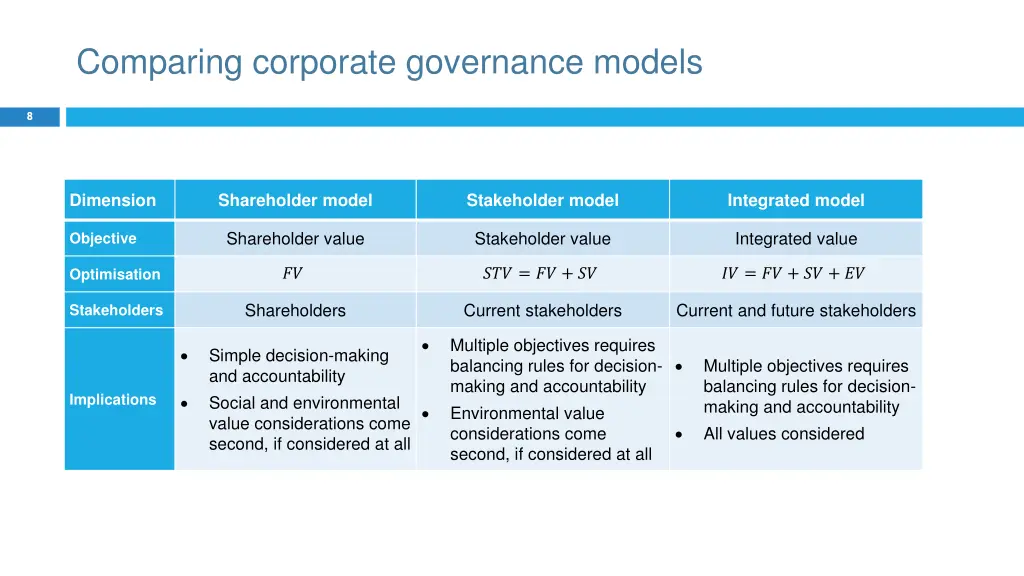 comparing corporate governance models