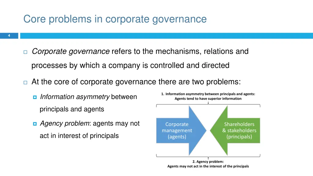 core problems in corporate governance