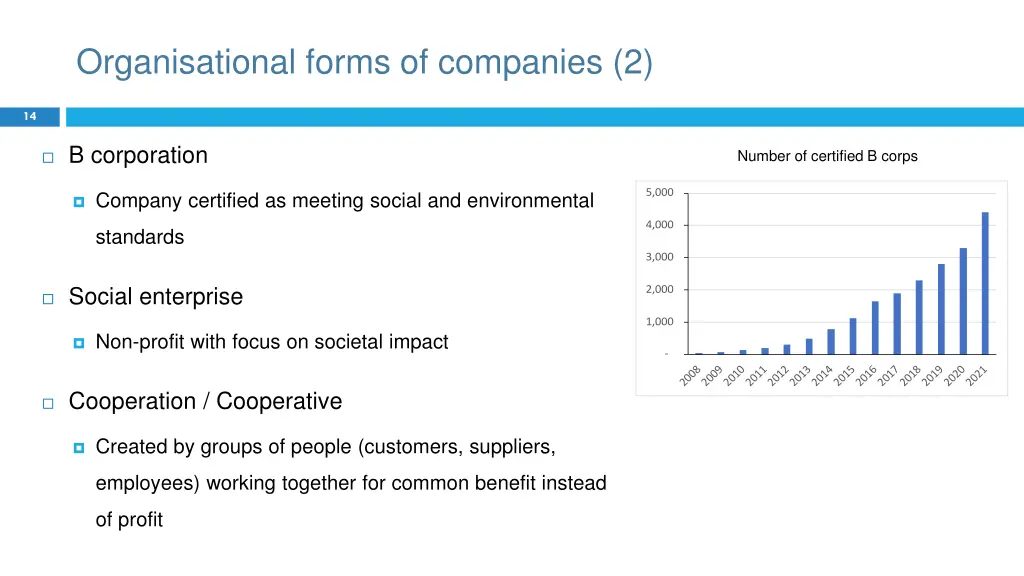 organisational forms of companies 2