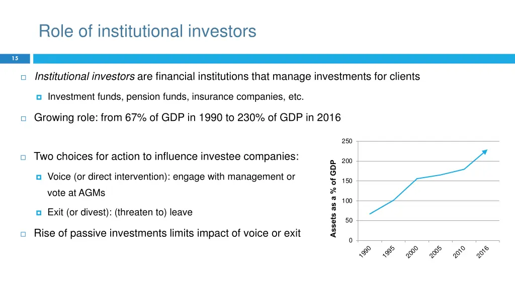 role of institutional investors