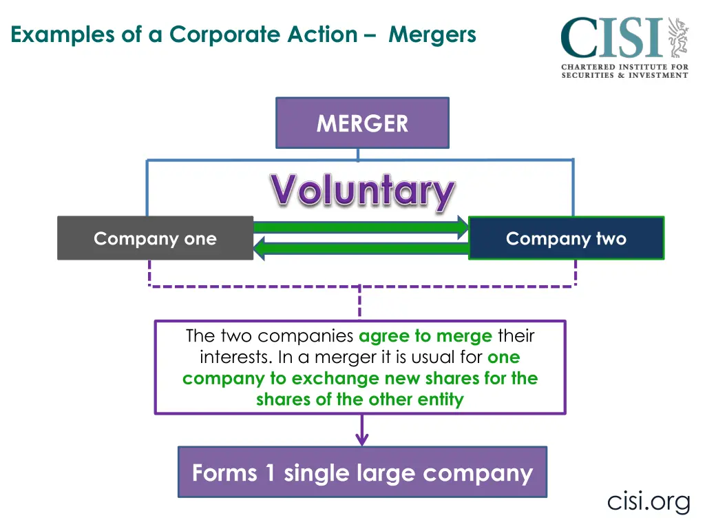 examples of a corporate action mergers