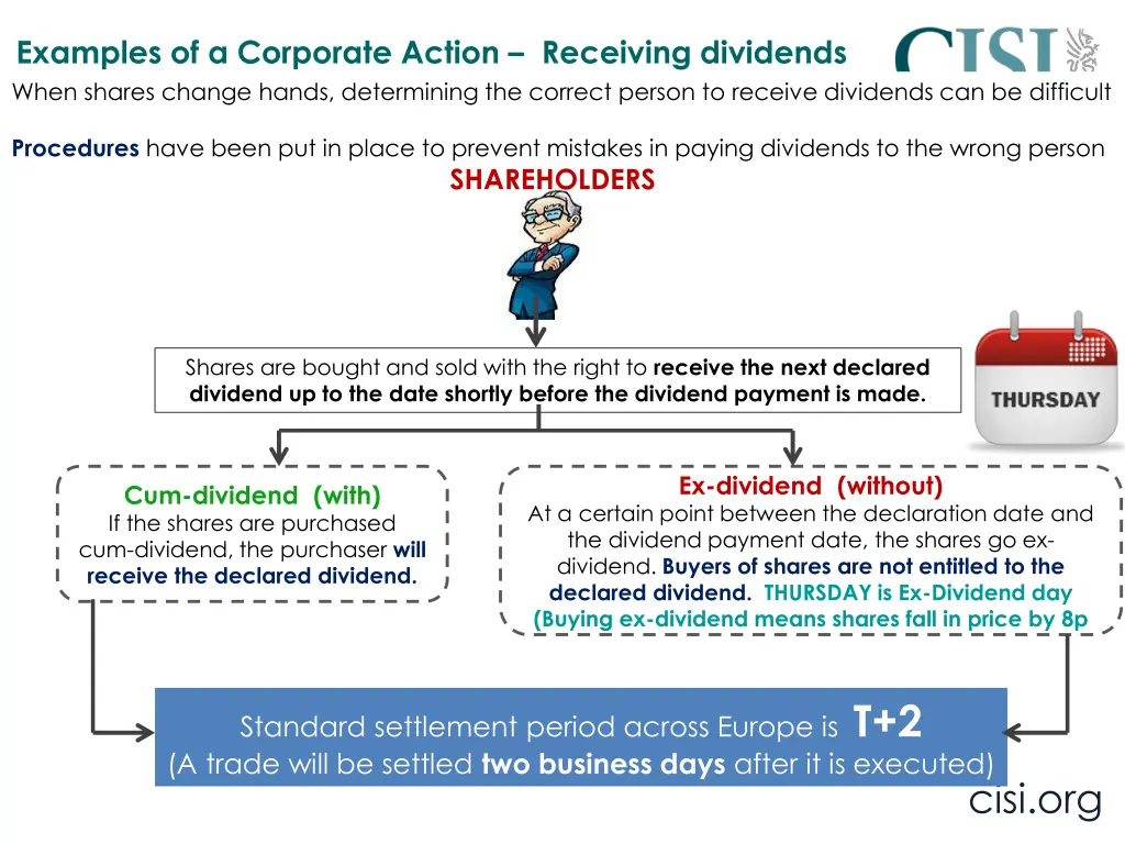 examples of a corporate action receiving