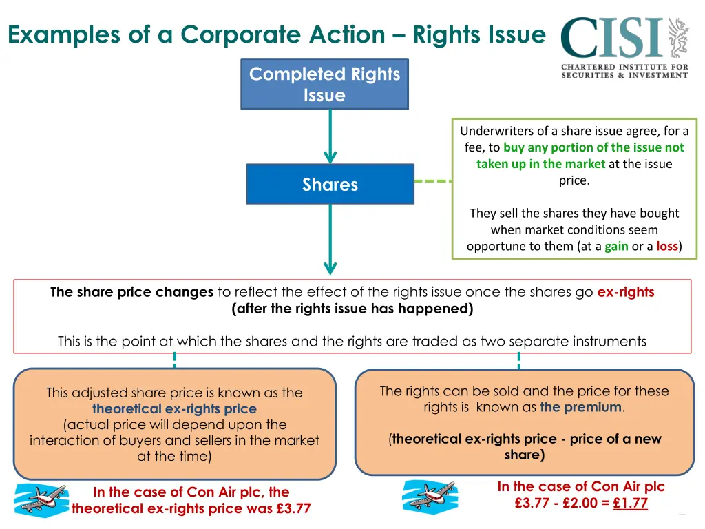 examples of a corporate action rights issue 1