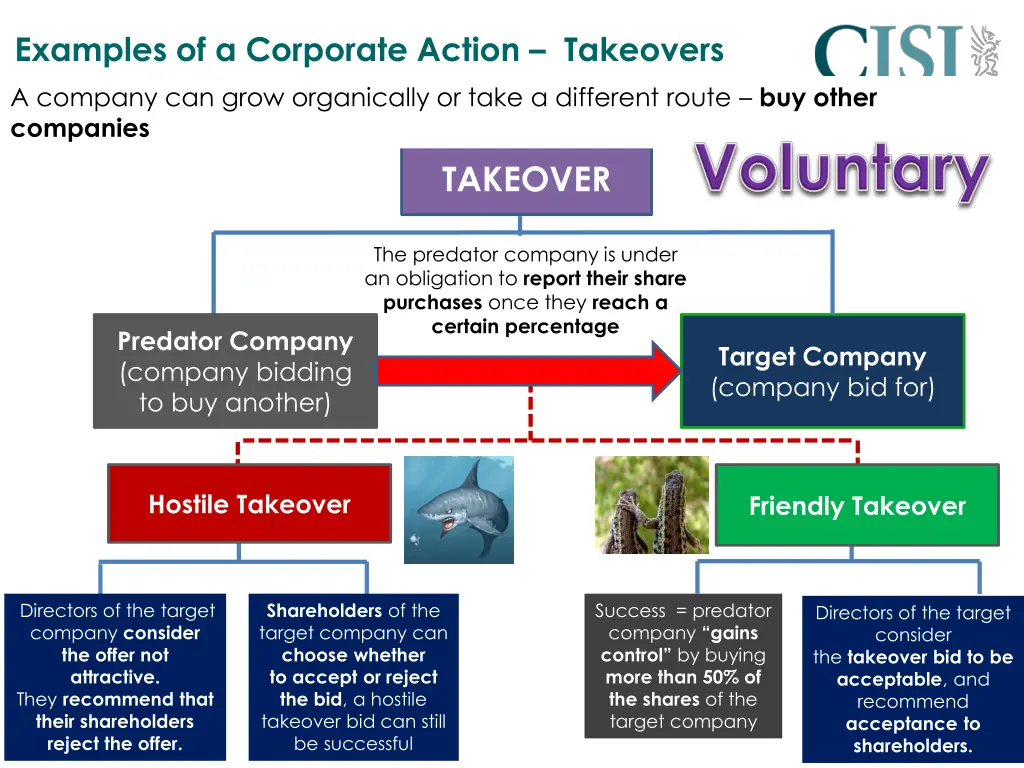 examples of a corporate action takeovers