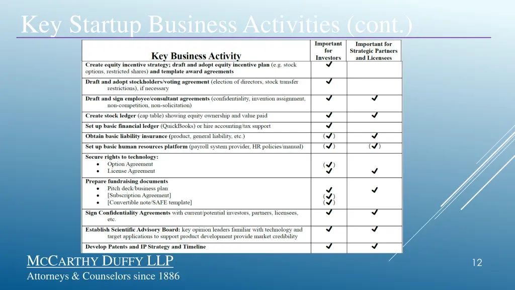 key startup business activities cont