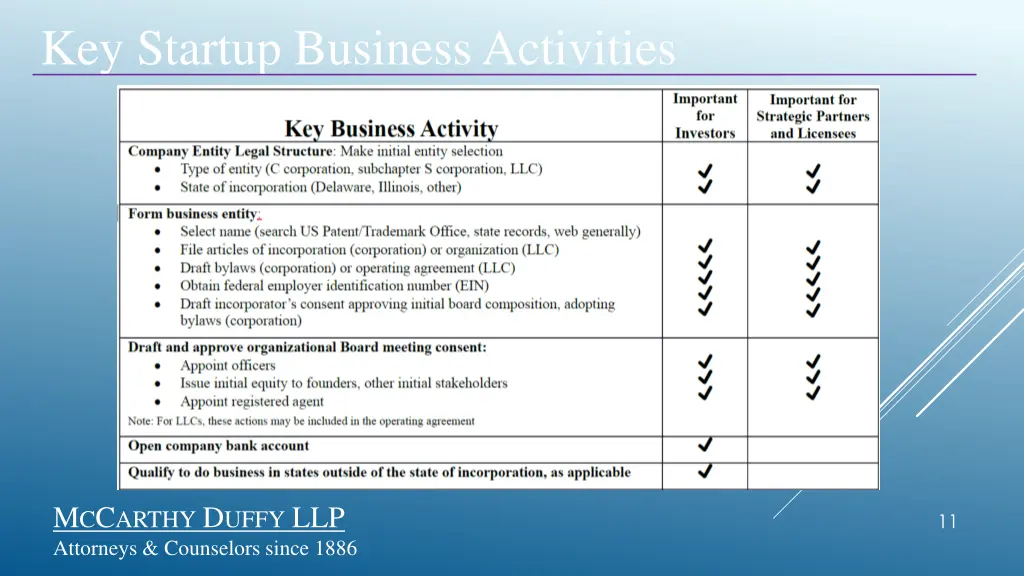 key startup business activities