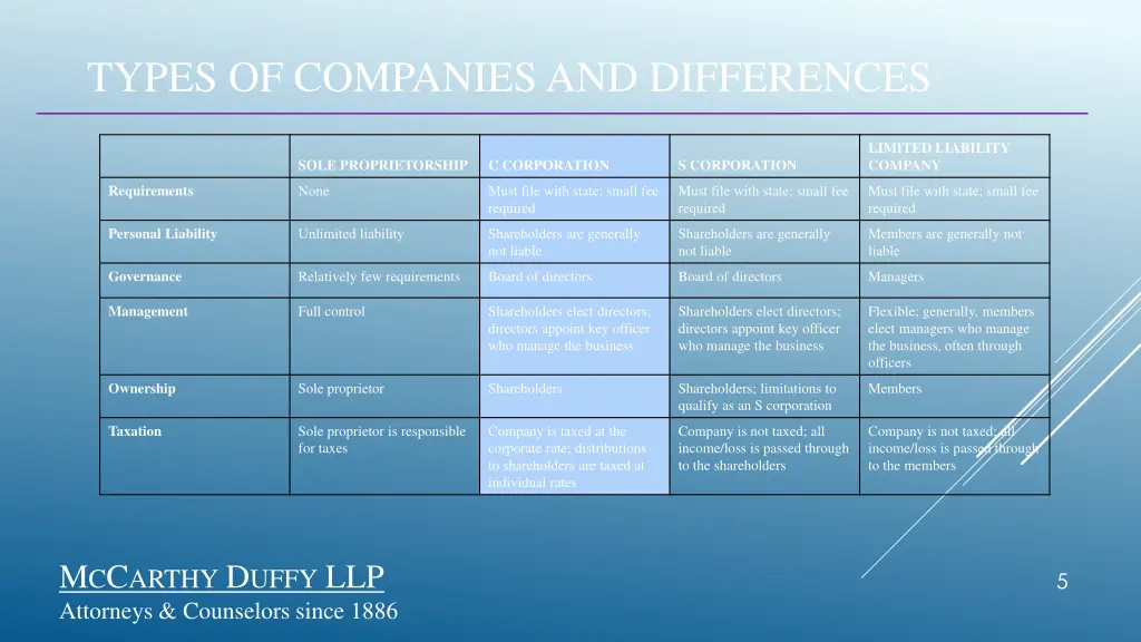 types of companies and differences