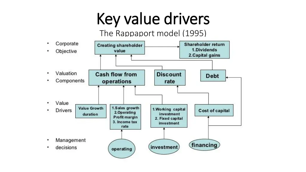 key value drivers key value drivers the rappaport