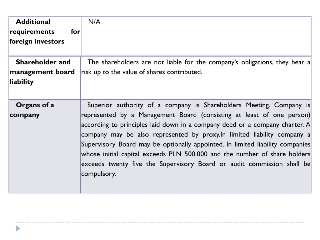 additional requirements foreign investors