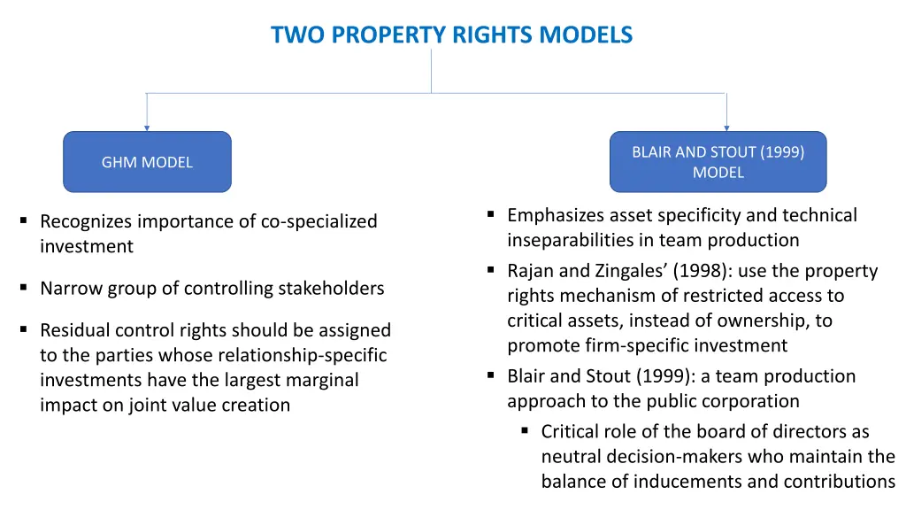 two property rights models