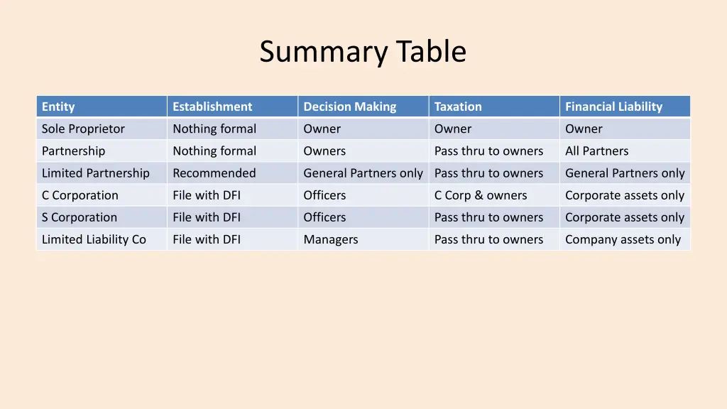 summary table