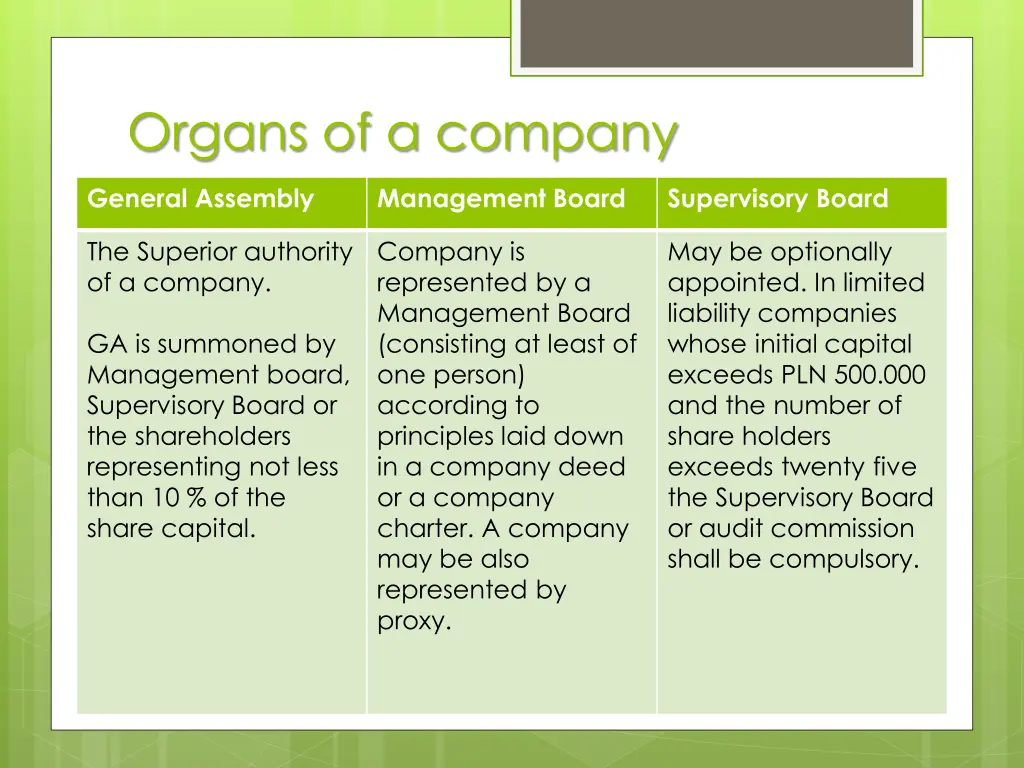 organs of a company