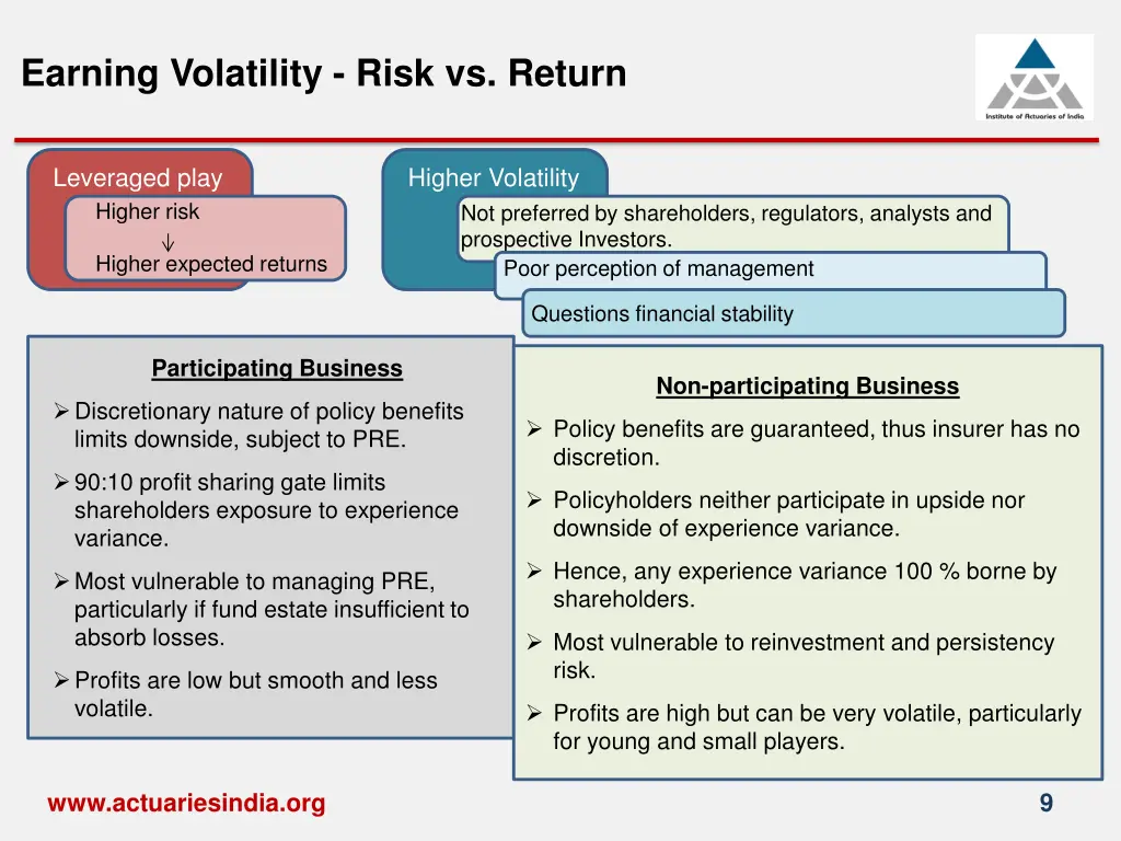 earning volatility risk vs return