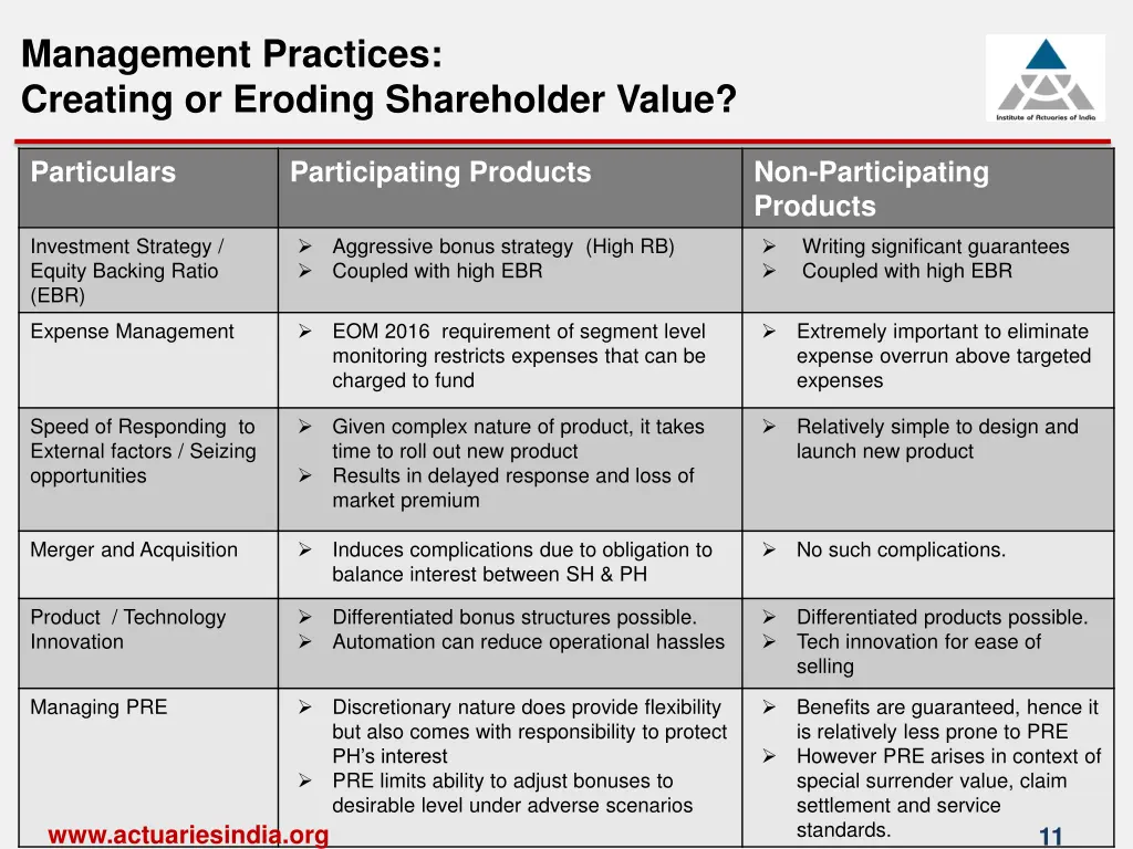 management practices creating or eroding