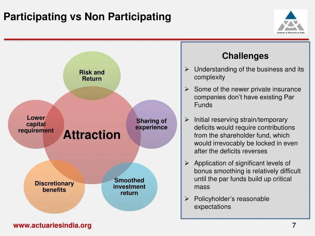 participating vs non participating