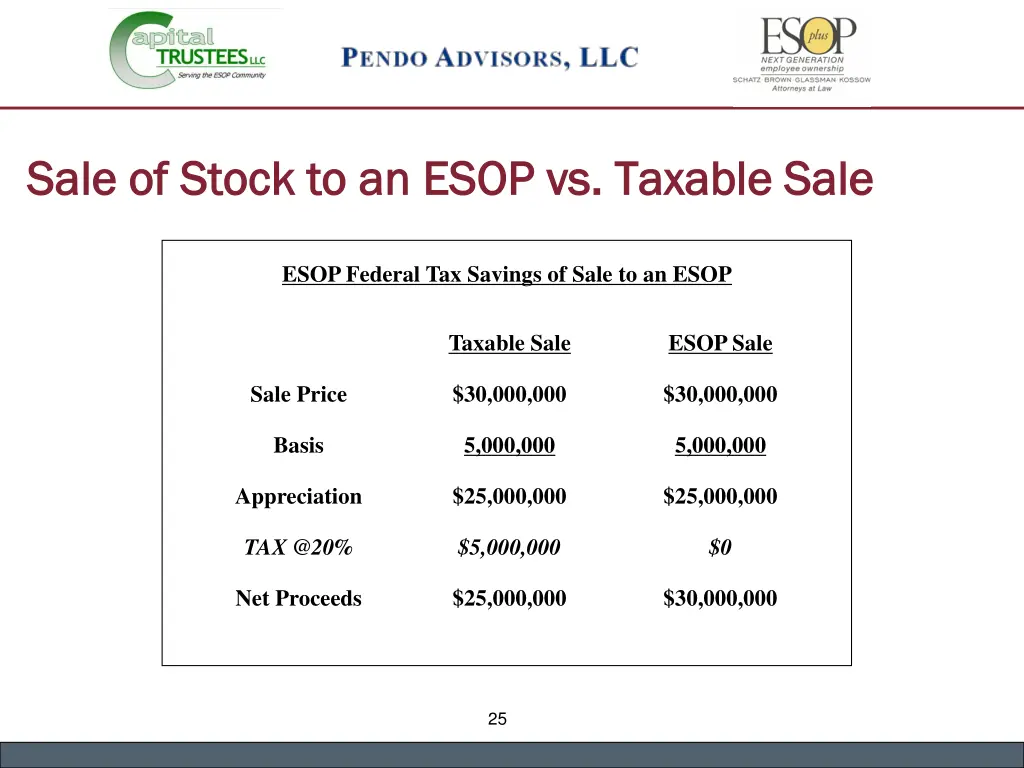 sale of stock to an esop vs taxable sale sale