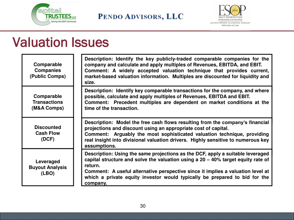 valuation issues valuation issues