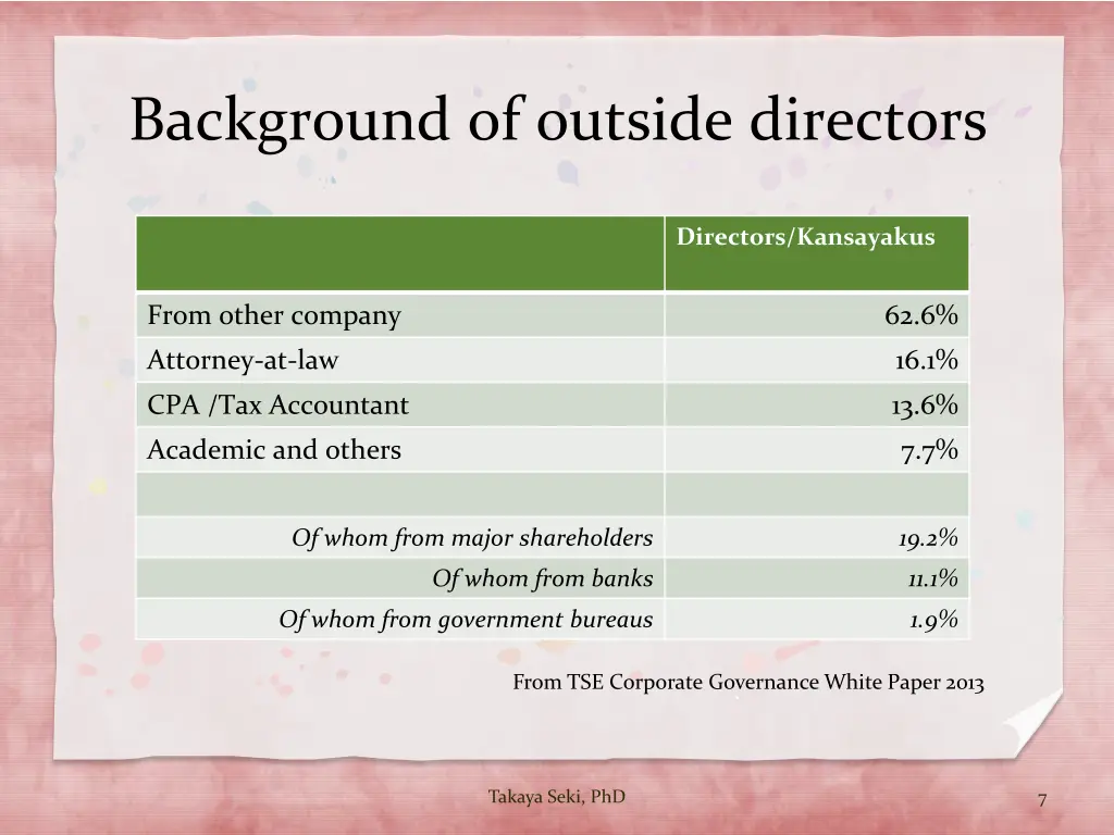 background of outside directors