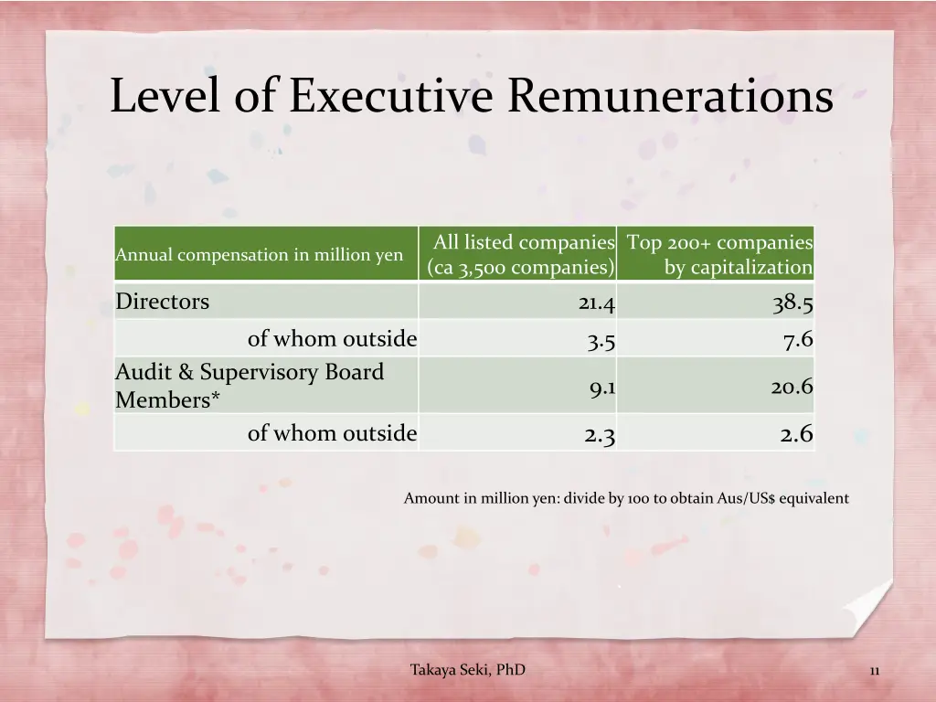 level of executive remunerations