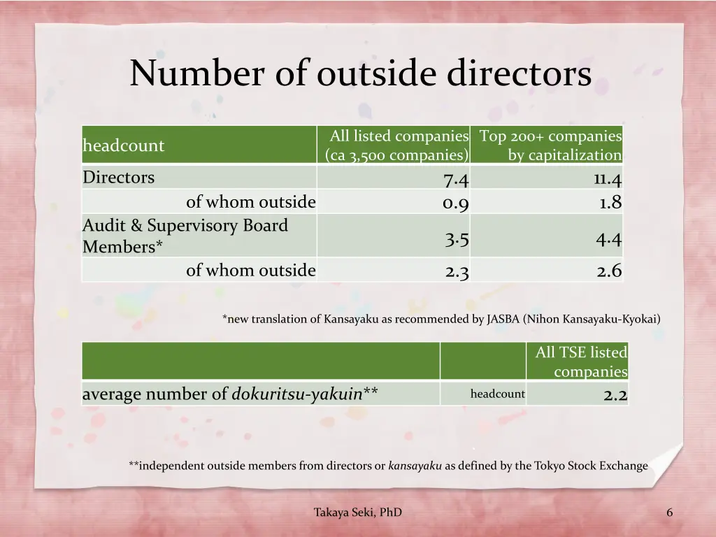 number of outside directors