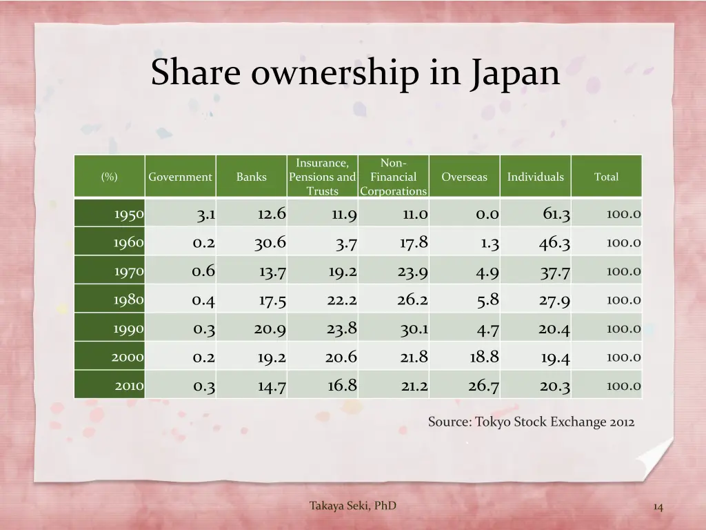 share ownership in japan