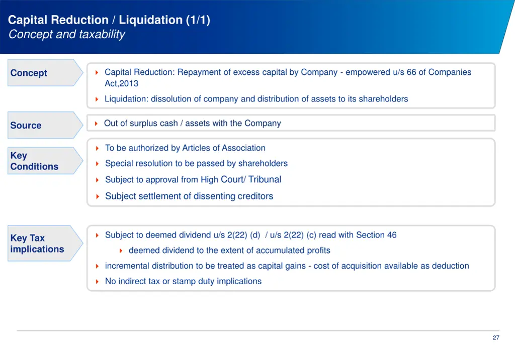 capital reduction liquidation 1 1 concept