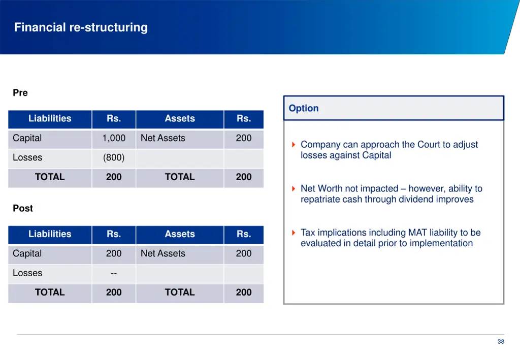 financial re structuring