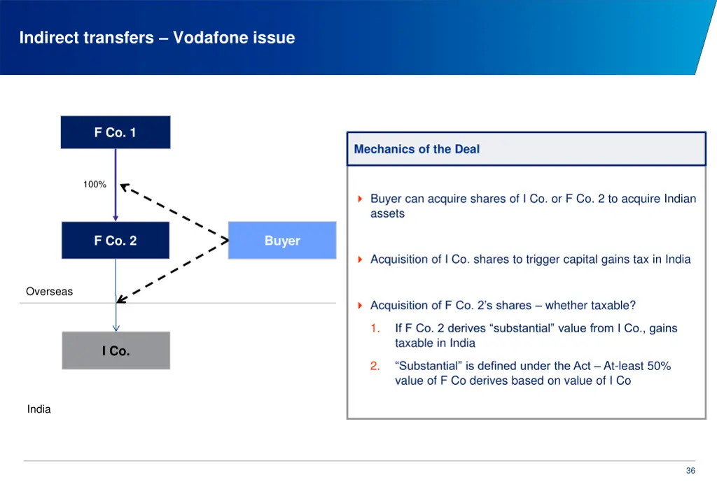 indirect transfers vodafone issue