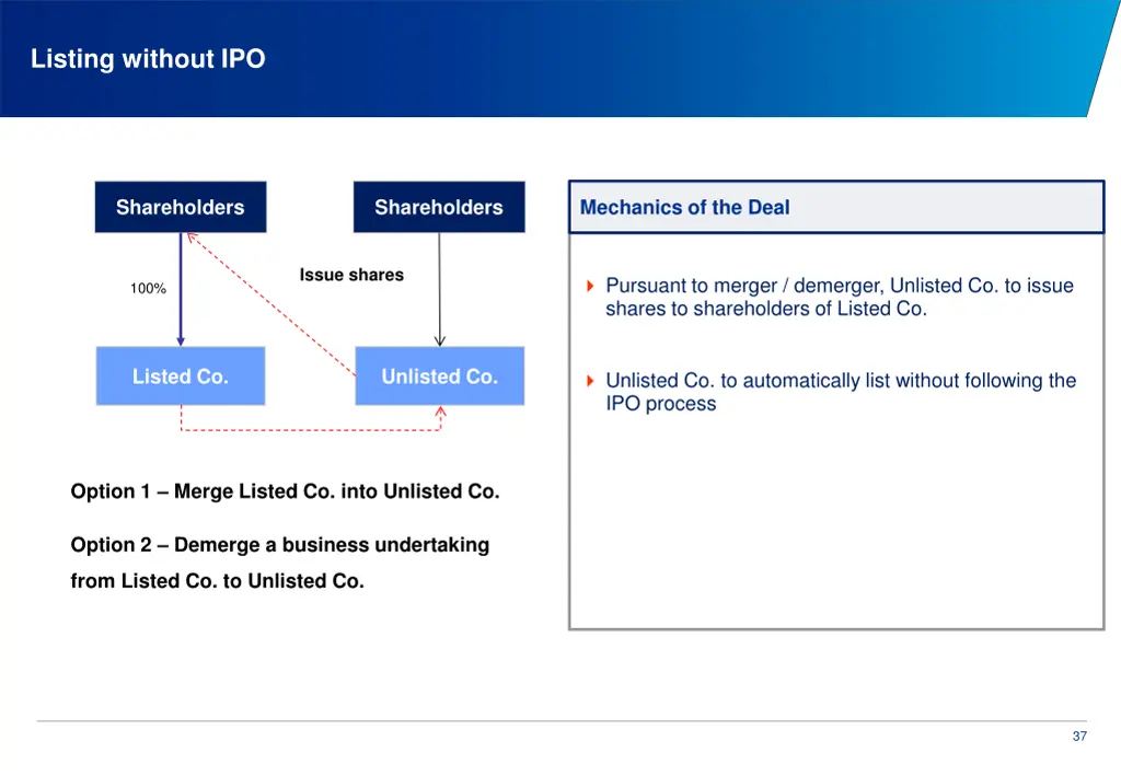 listing without ipo