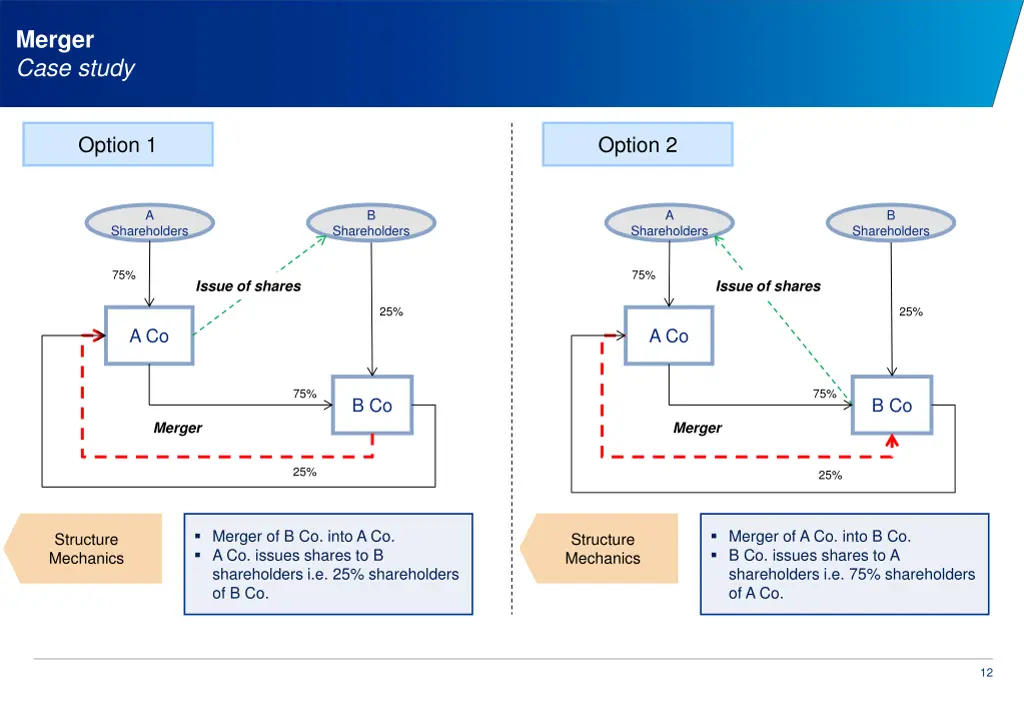 merger case study