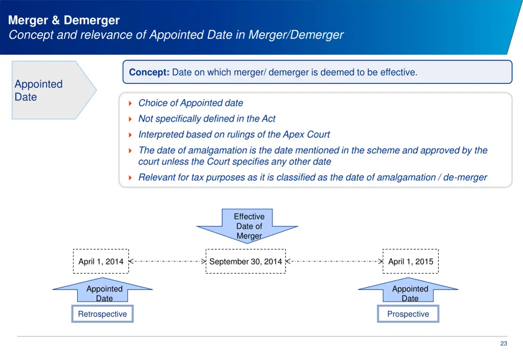 merger demerger concept and relevance