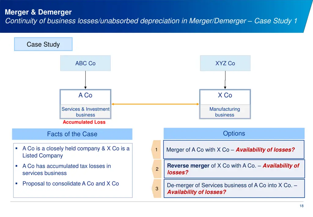 merger demerger continuity of business losses 1