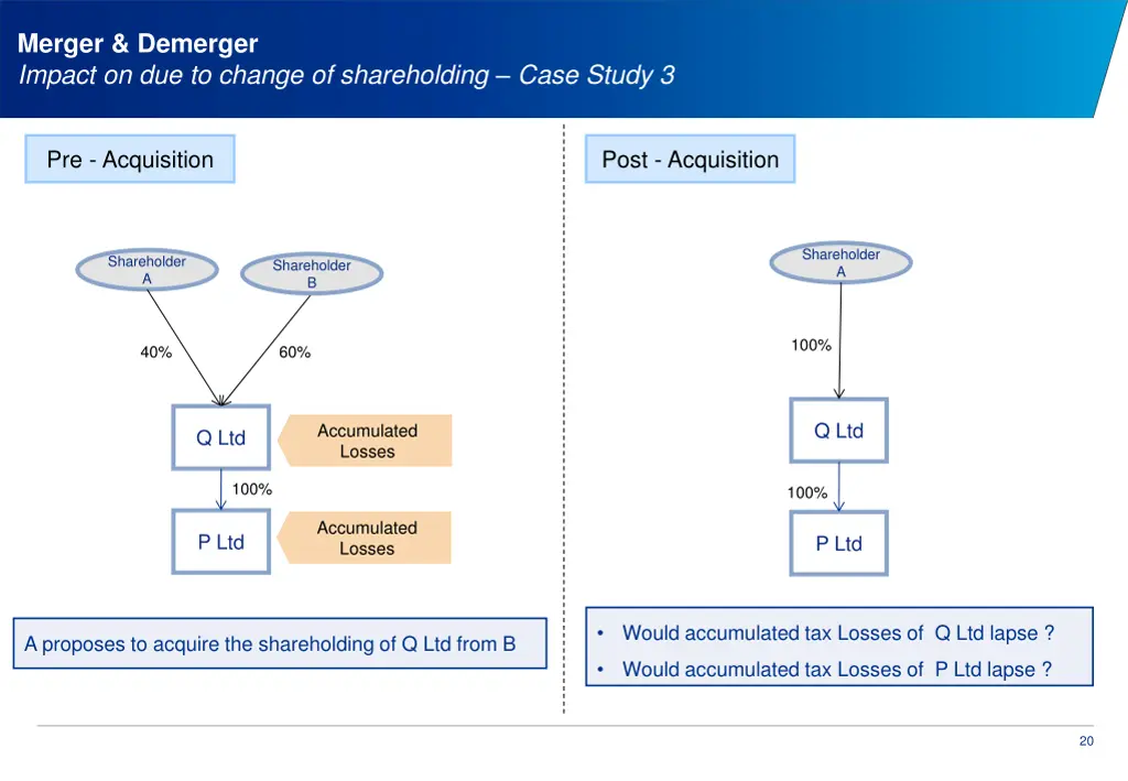 merger demerger impact on due to change