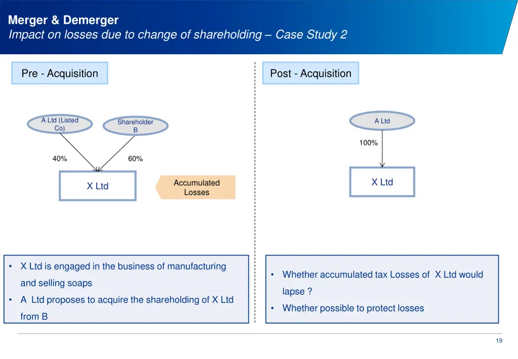 merger demerger impact on losses due to change