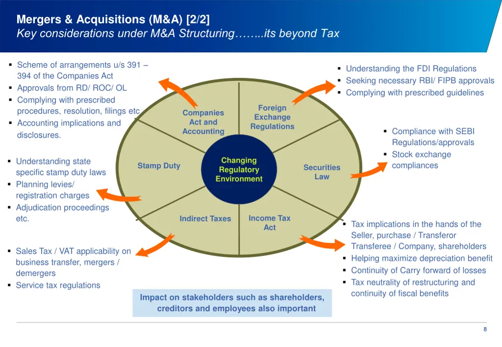 mergers acquisitions m a 2 2 key considerations