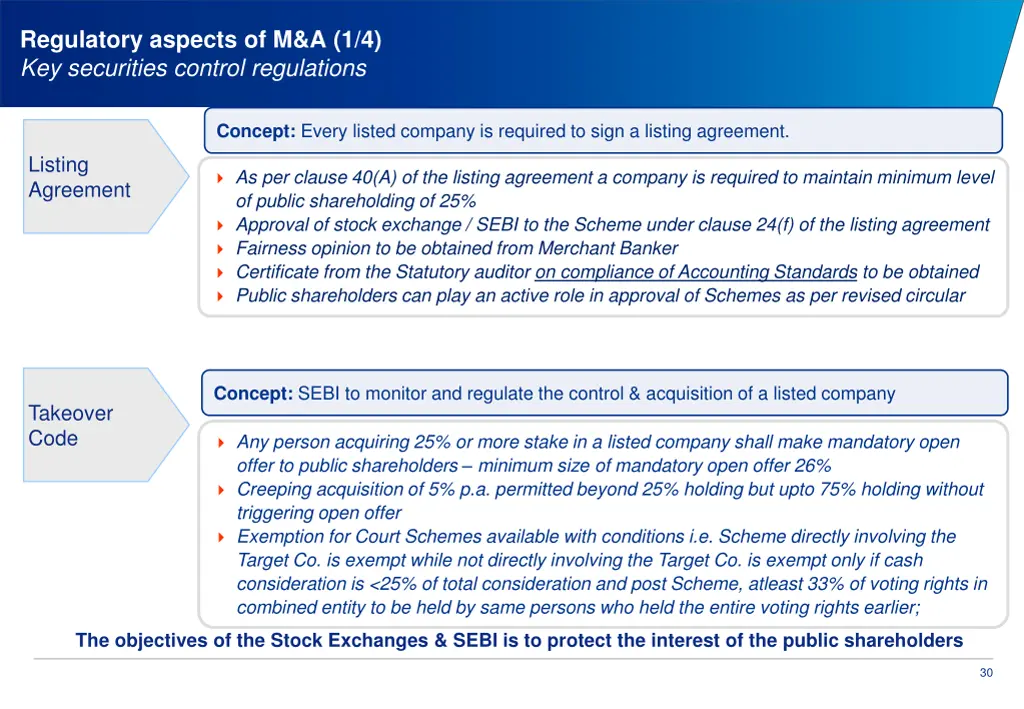 regulatory aspects of m a 1 4 key securities