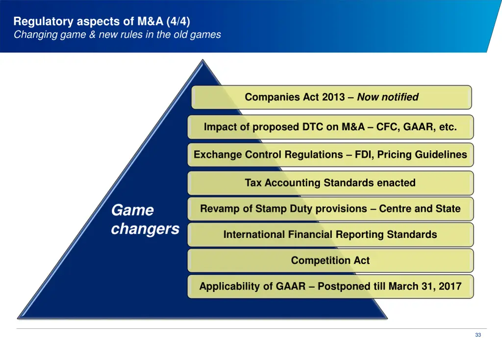 regulatory aspects of m a 4 4 changing game