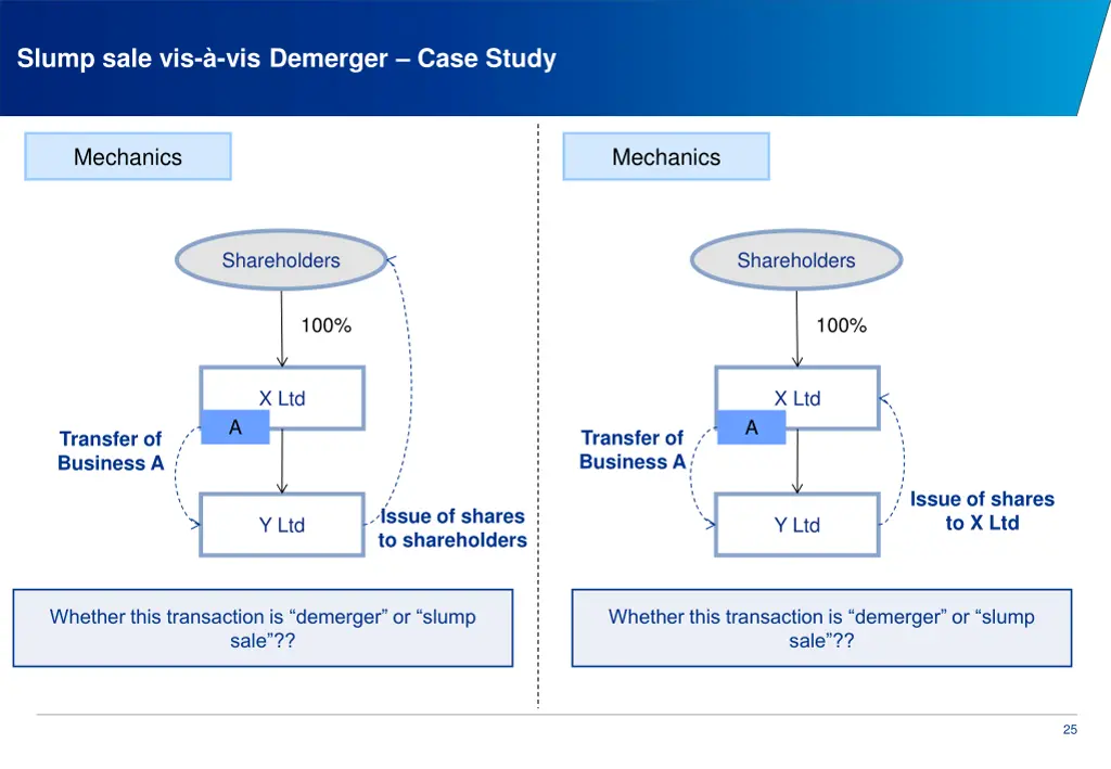 slump sale vis vis demerger case study