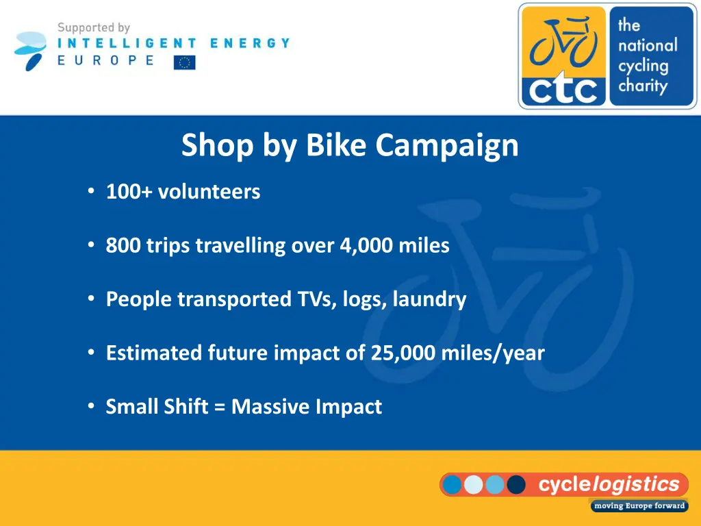 shop by bike campaign