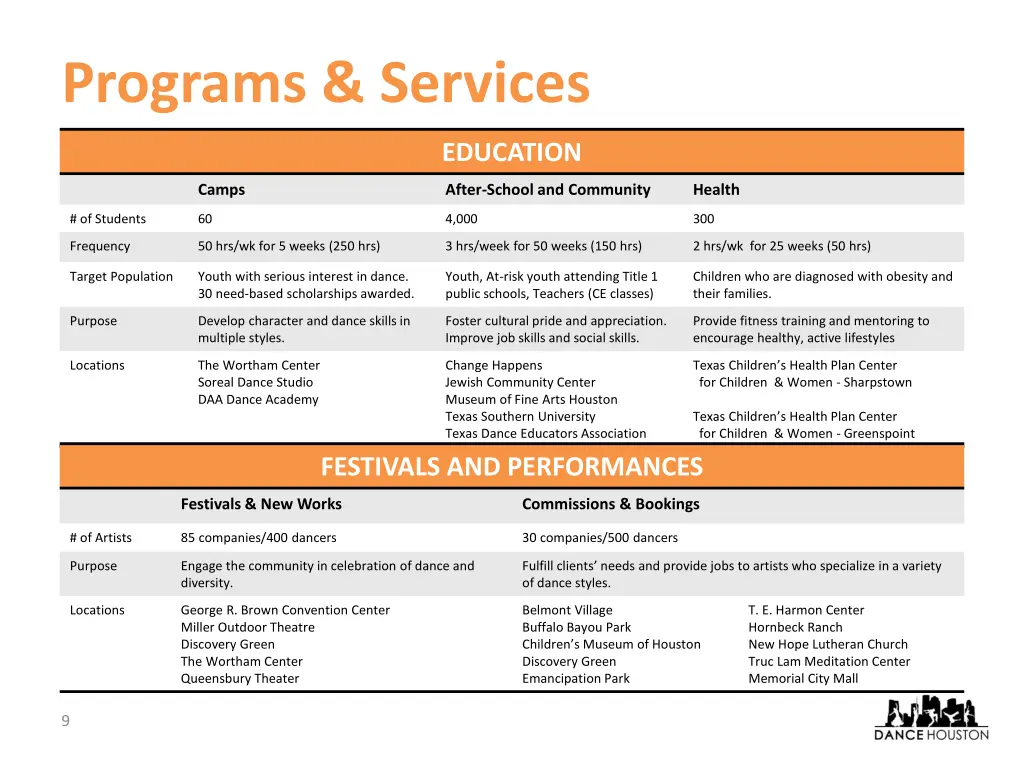 programs services