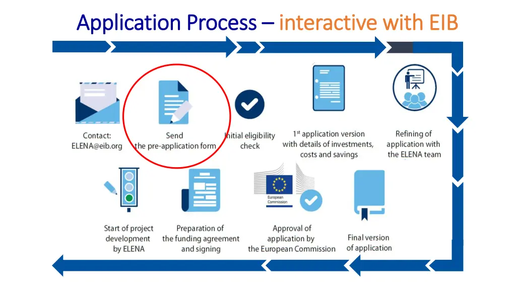 application process application process