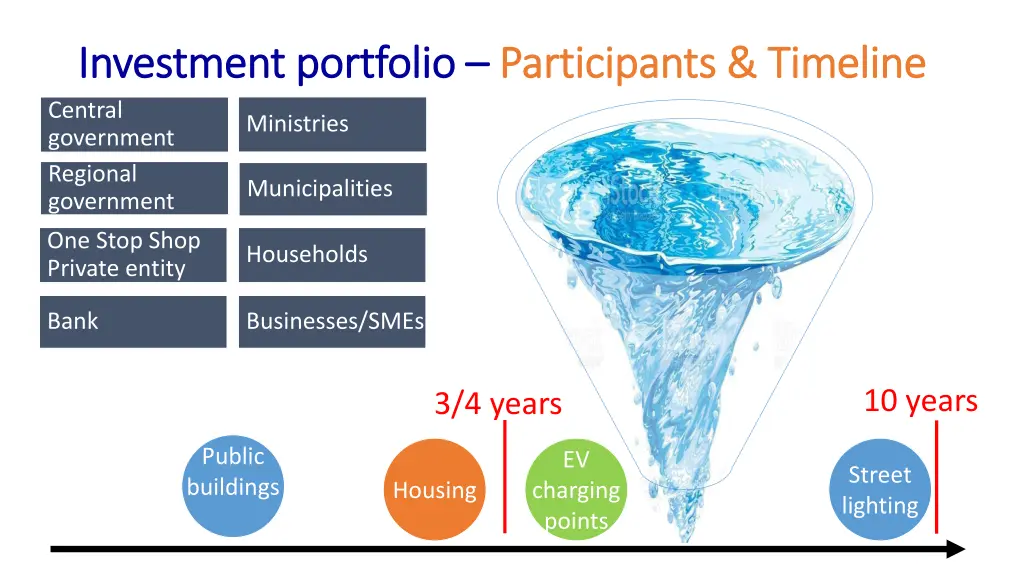 investment portfolio investment portfolio 1