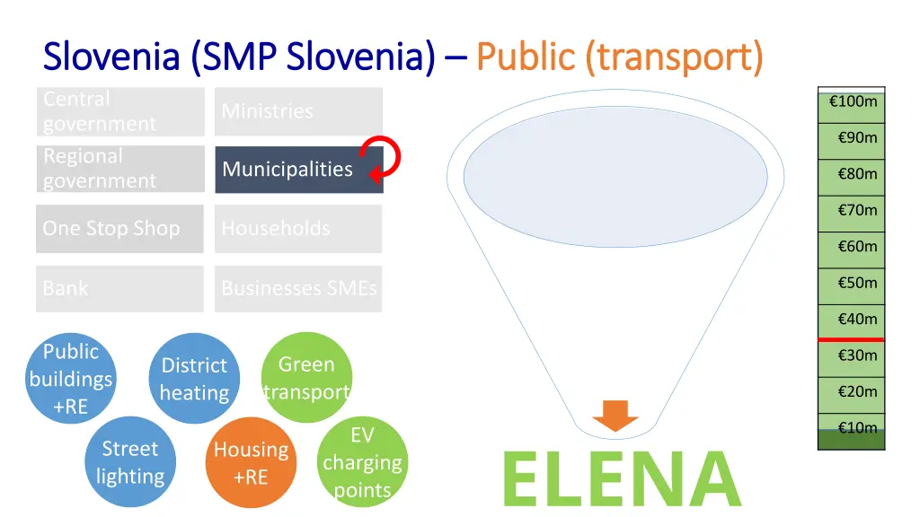 slovenia smp slovenia slovenia smp slovenia