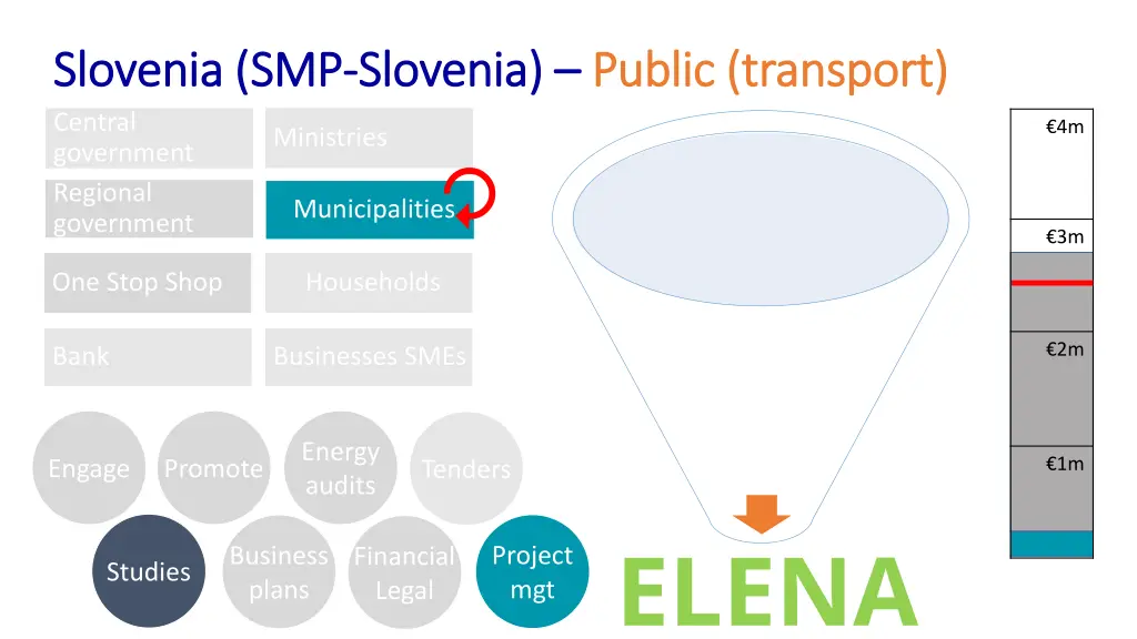 slovenia smp slovenia smp slovenia central