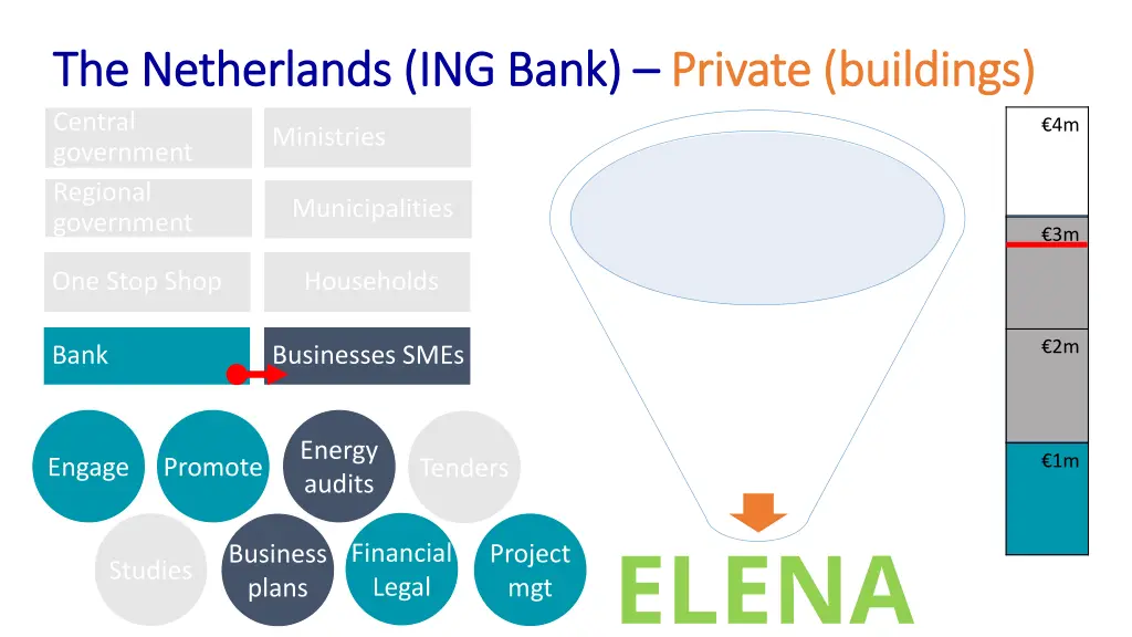 the netherlands ing bank the netherlands ing bank 1